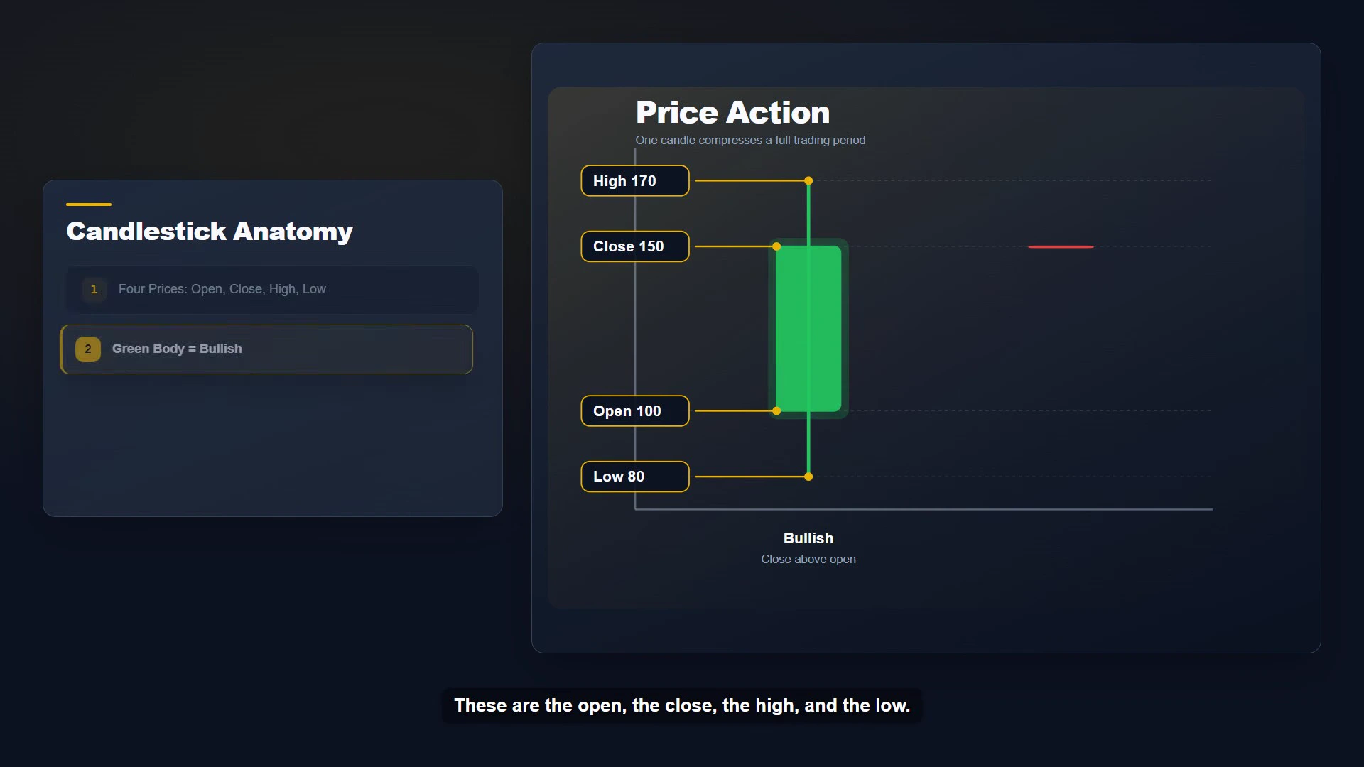 AI Video Course example explaining candlestick chart anatomy for finance