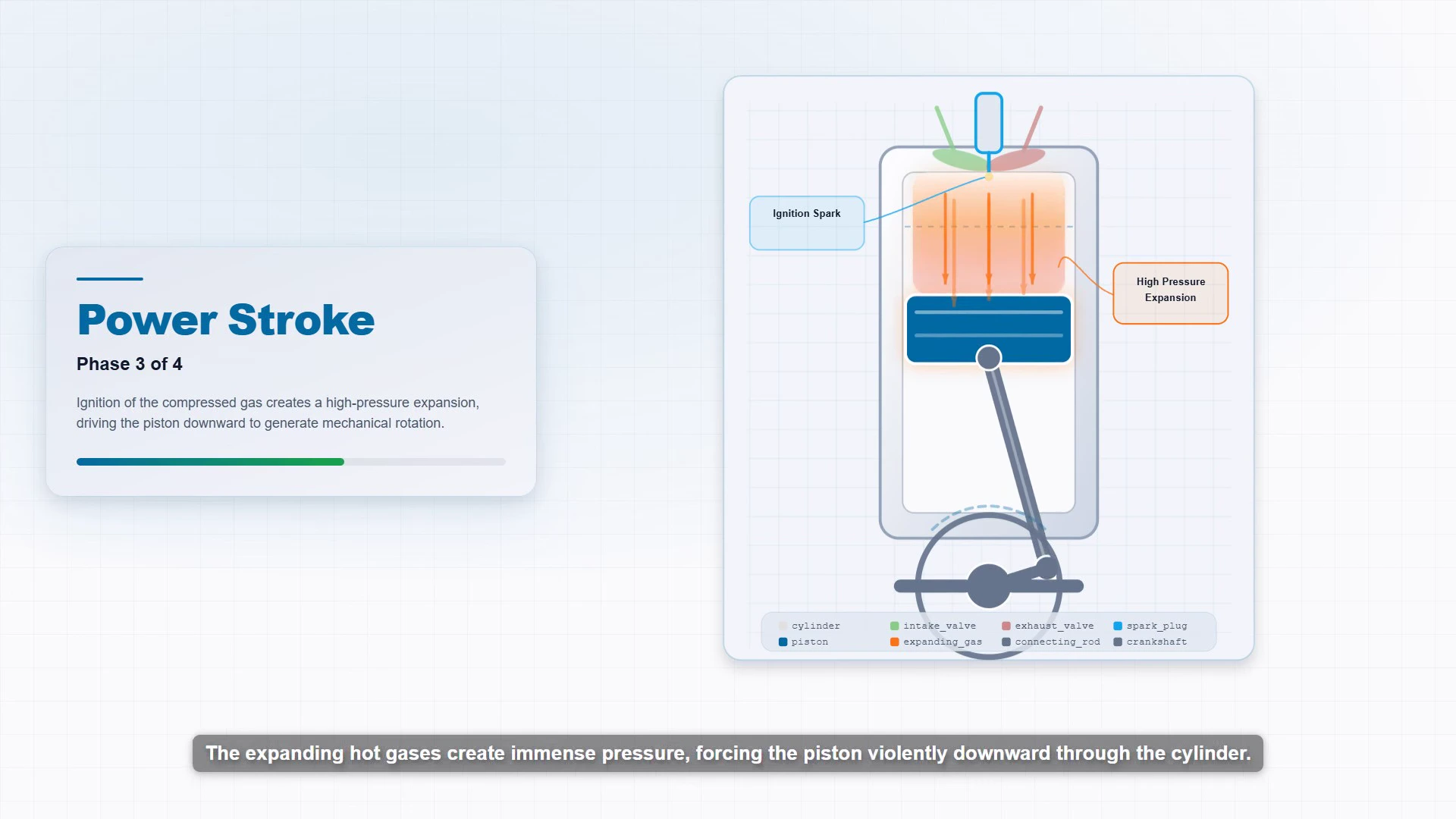 AI Video Course example of a four-stroke engine cycle
