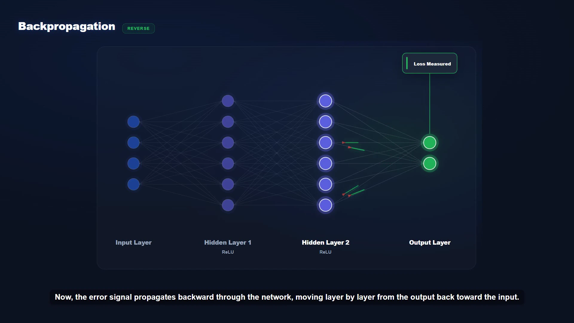 AI Video Course example explaining neural network backpropagation